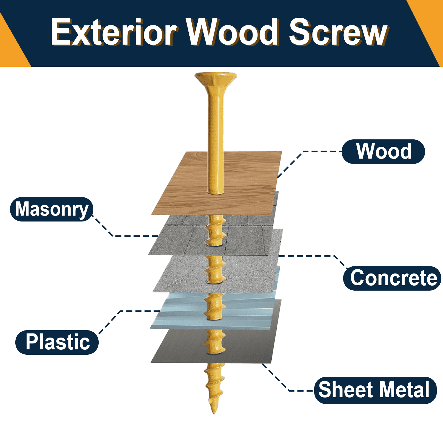 VKKM Wood Screws #8 X 2 Inch 4 - Outdoor Furniture Yellow ulasan dan harga